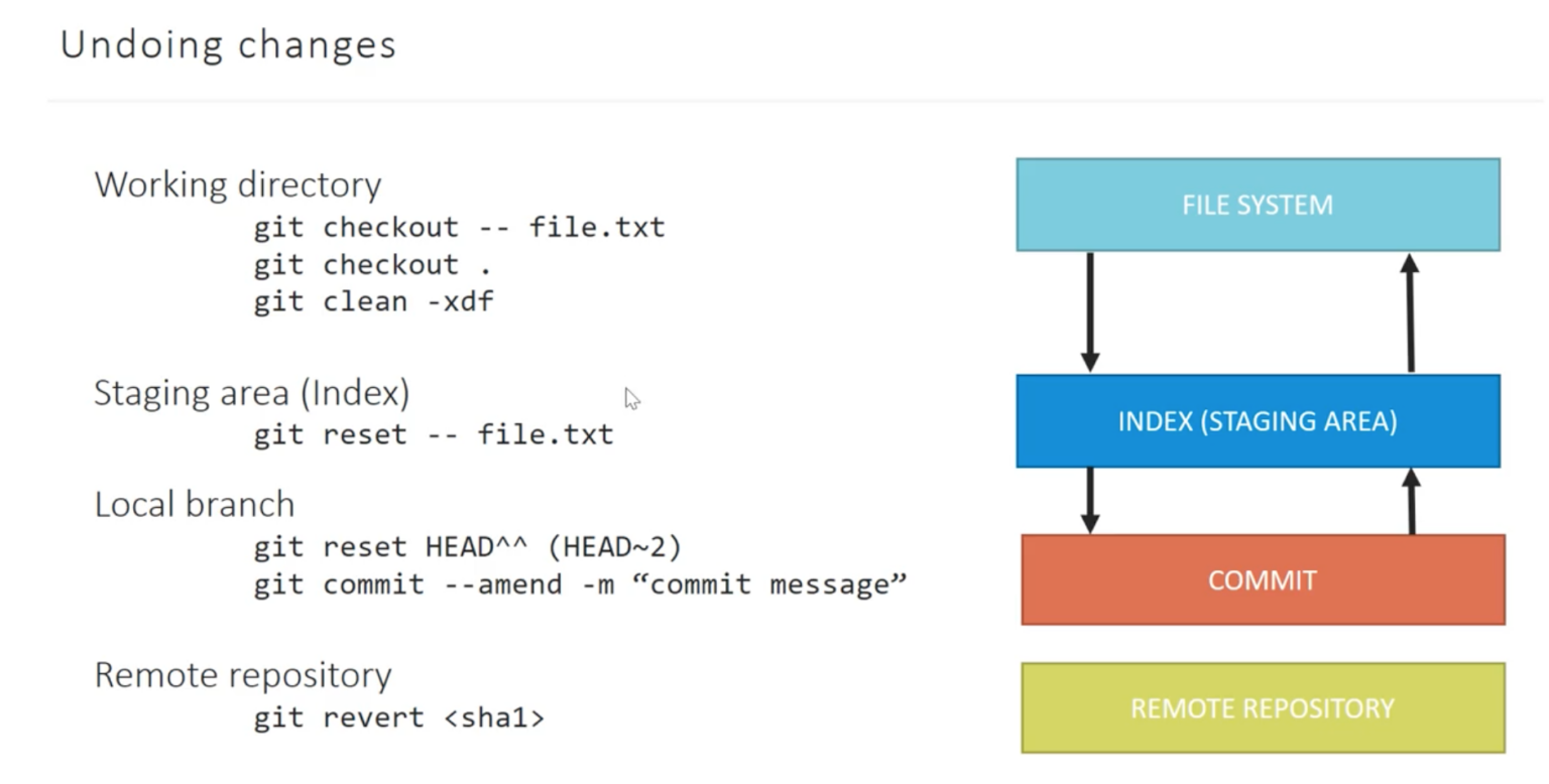 Direction python это. Changing working directory to. Project git. Changing working directory to. Save changes.
